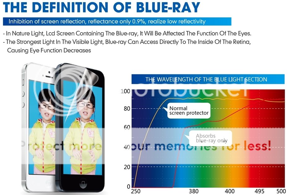 Anti Blue Ray Nano Screen Protector