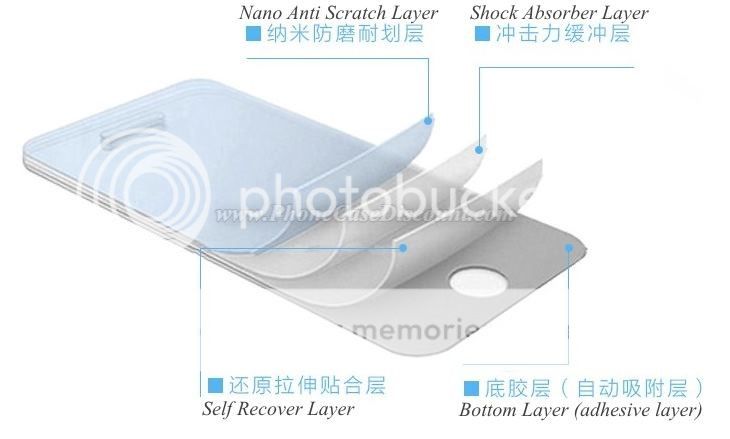 Nano Shield Screen Protector (safer than tempered glass)