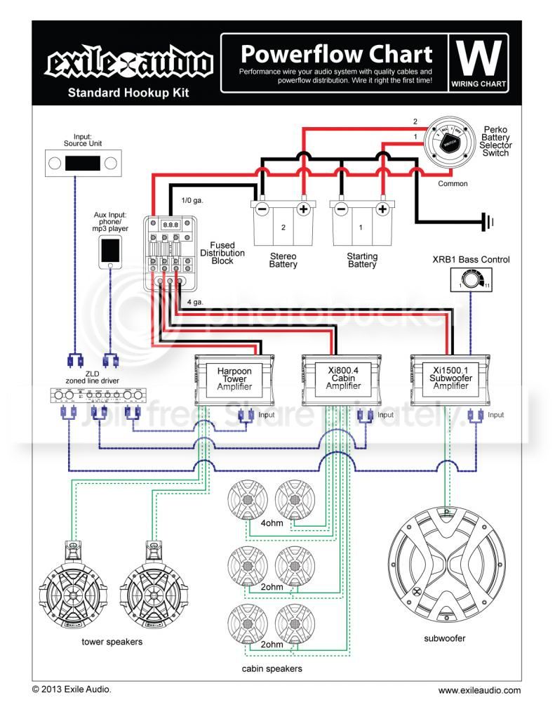  photo StandardPowerFlowChart_zps8d41e1ca.jpg