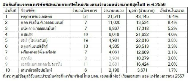  photo AREA_top10developersin2013bynumberoflaunchedunits_zps5b034c72.jpg