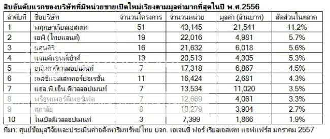  photo AREA_top10developersin2013byvalues_zpsc3061c83.jpg